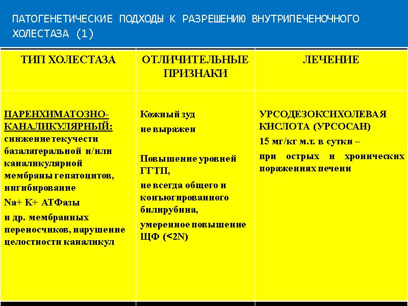ПАТОГЕНЕТИЧЕСКИЕ ПОДХОДЫ К РАЗРЕШЕНИЮ ВНУТРИПЕЧЕНОЧНОГО ХОЛЕСТАЗА (1)